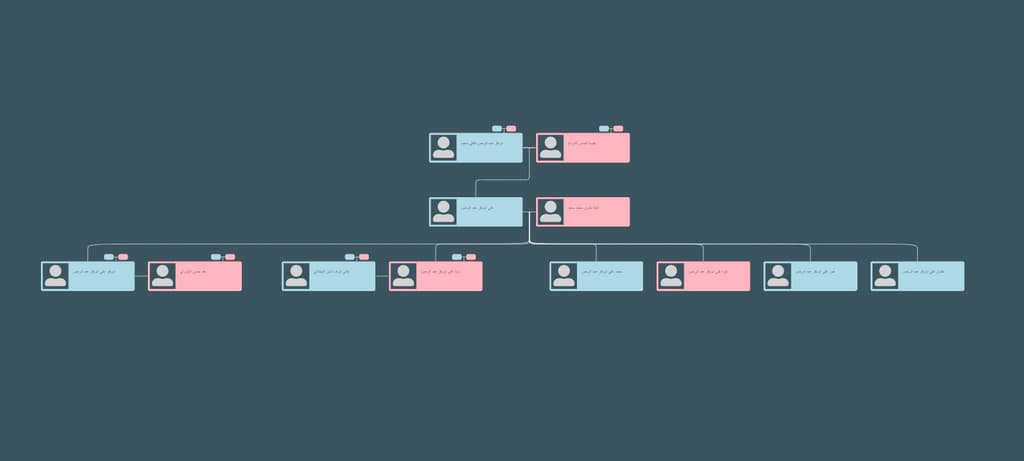 Screenshot of the The Arabic Family Tree project.