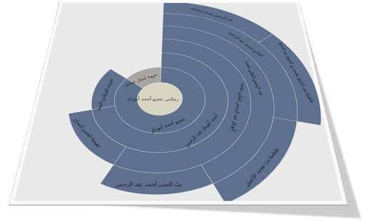 Screenshot of the The Arabic Family Tree project.
