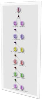 Screenshot of the The Arabic Family Tree project.